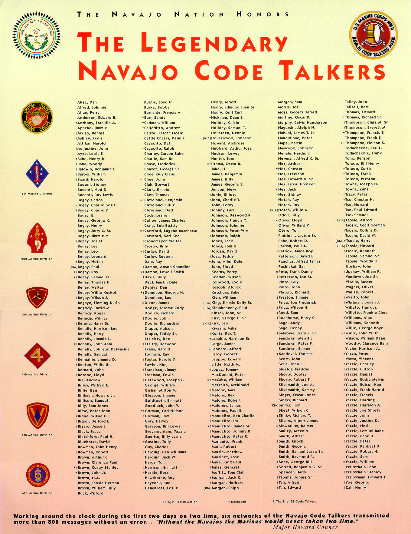 List_of_Navajo_Code_Talkers.jpg